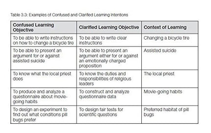 Embedded Formative Assessment