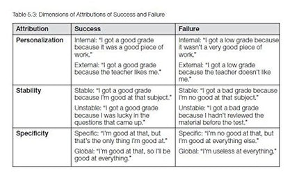 Embedded Formative Assessment